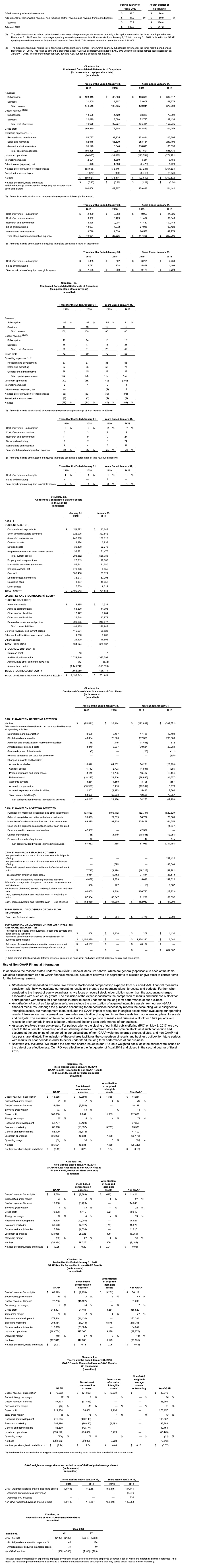 2019 Cloudera Fourth Quarter FY19 Financial Results