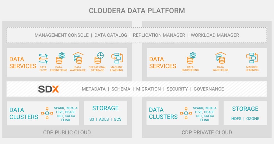 Cloudera platform diagram