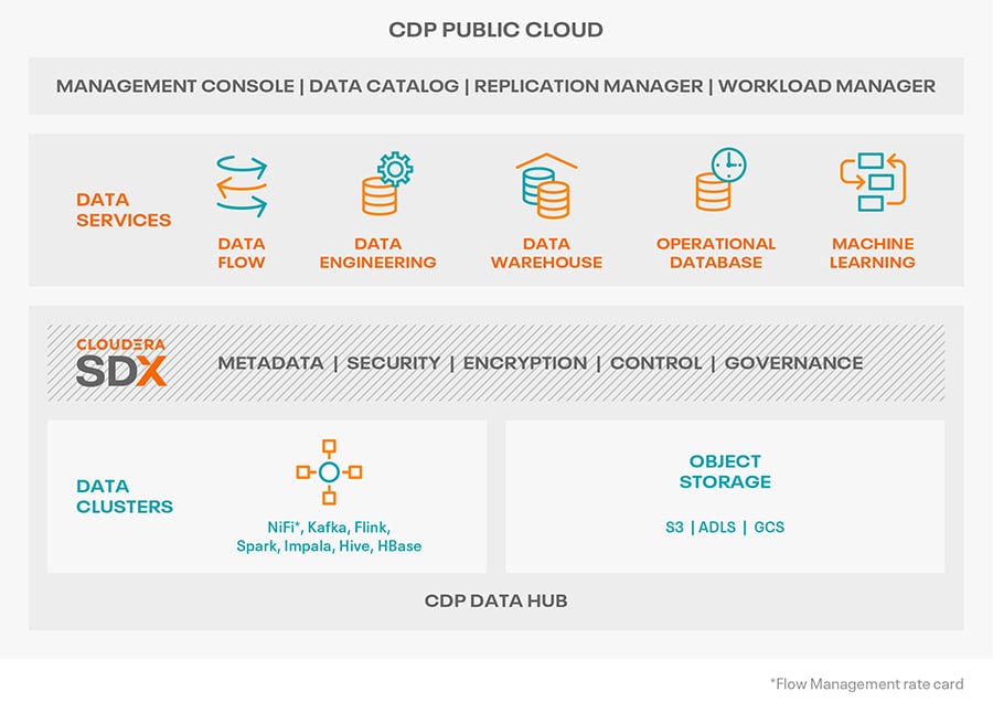 Cloudera platform diagram